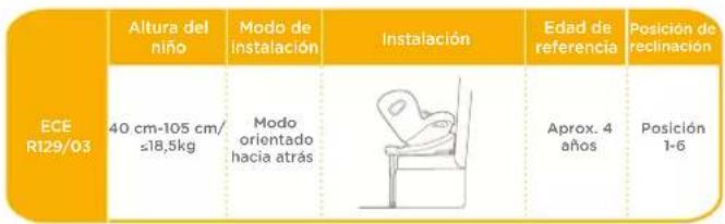Joie iSpin Safe - Modo de instalación - 1