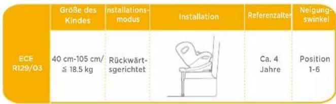Joie iSpin Safe - Installationsmodus auswahlen - 1