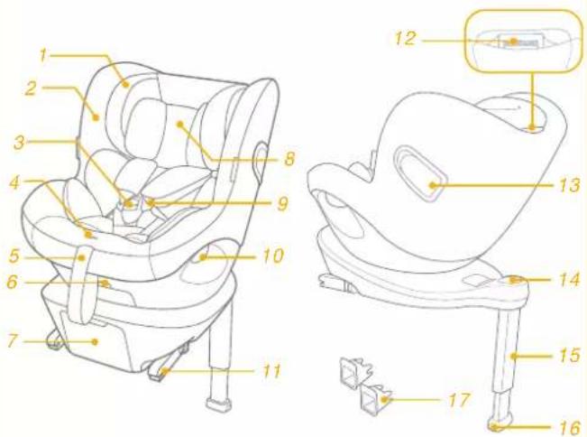 Joie iSpin Safe - Detalu saraksts - 1