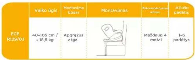 Joie iSpin Safe - Montavimo būdas - 1