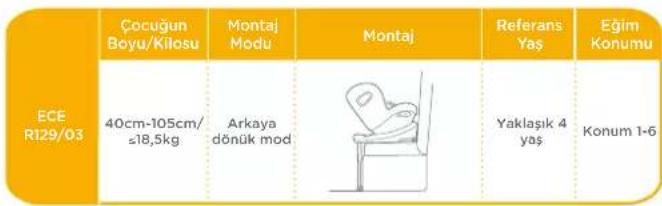 Joie iSpin Safe - Montaj Modu - 1