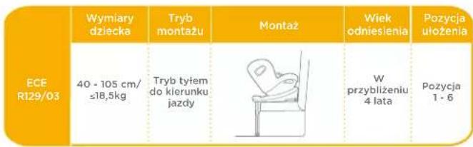 Joie iSpin Safe - Tryb montazu - 1