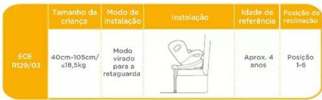 Joie iSpin Safe - Modo de instalacao - 1