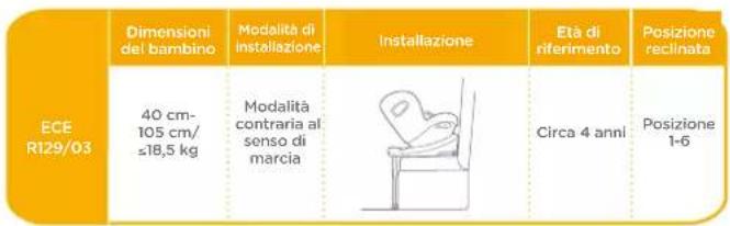 Joie iSpin Safe - Modalità di installmente - 1