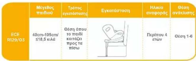 Joie iSpin Safe - TpóTOS EYKATAOtaoNS - 1