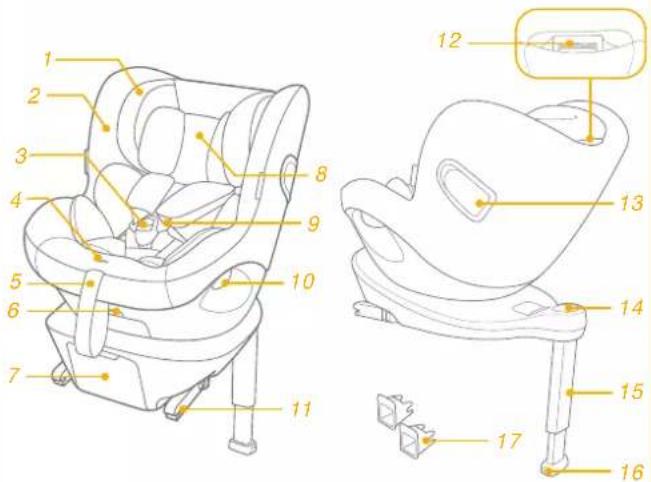 Joie iSpin Safe - Listedespieces - 1