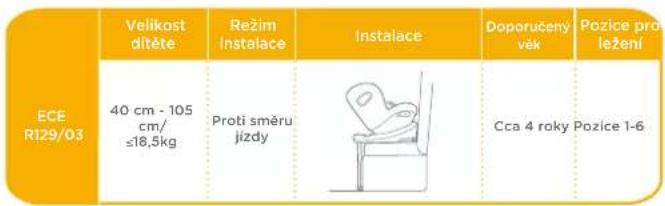 Joie iSpin Safe - Režim instalace - 1