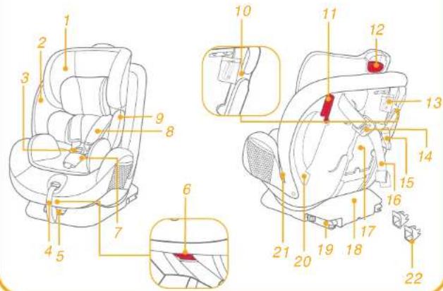 Joie Stages Fx - Parts List - 1