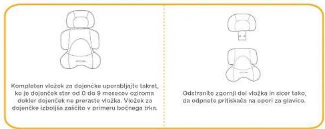 Joie Stages Fx - ii. Zavarovanje dojenčka v otroškem avto sedežu z uporabo vložka za dojenčke - 1