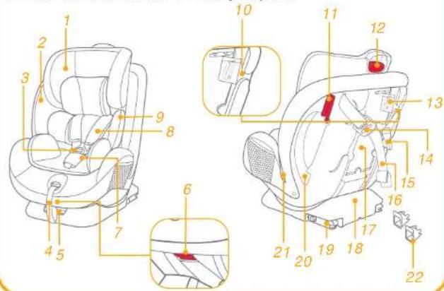 Joie Stages Fx - Lista de piezas - 1