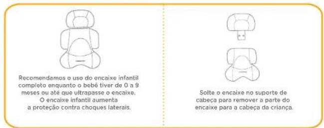 Joie Stages Fx - ii. Protegendo o seu Filho na Cadeirinha Use o Encaixe Infantil - 1