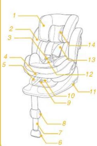 Joie Stages Isofix - Voet - 1