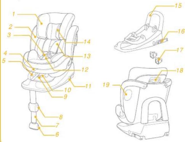 Joie Stages Isofix - Base - 2