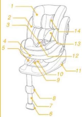Joie Stages Isofix - Parts List - 1