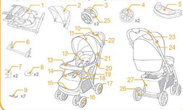 Joie Extoura - Liste des components - 1