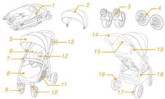 Joie Litetrax 4 S - Elenco componenti - 1