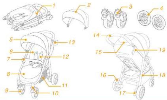 Joie Litetrax 4 S - Teileliste - 1