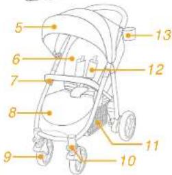 Joie Litetrax 4 S - 產品組件及各部件名稱 - 3