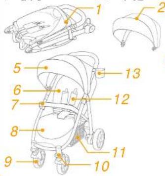 Joie Litetrax 4 S - 产品组件及各部件名称 - 1