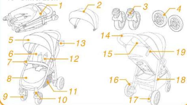 Joie Litetrax 4 S - Parts List - 1