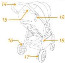 Joie Litetrax 4 S - 產品組件及各部件名稱 - 4