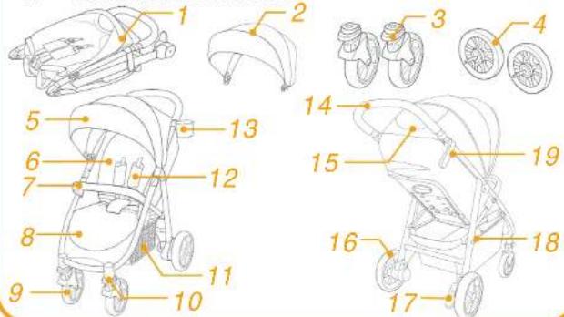 Joie Litetrax 4 S - Seznam dílů - 1