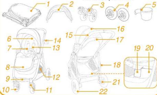 Joie Versatrax E - Elenco componenti - 1