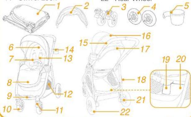 Joie Versatrax E - Parts List - 1