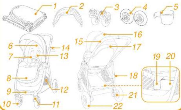 Joie Versatrax E - Detalu saraksts - 1