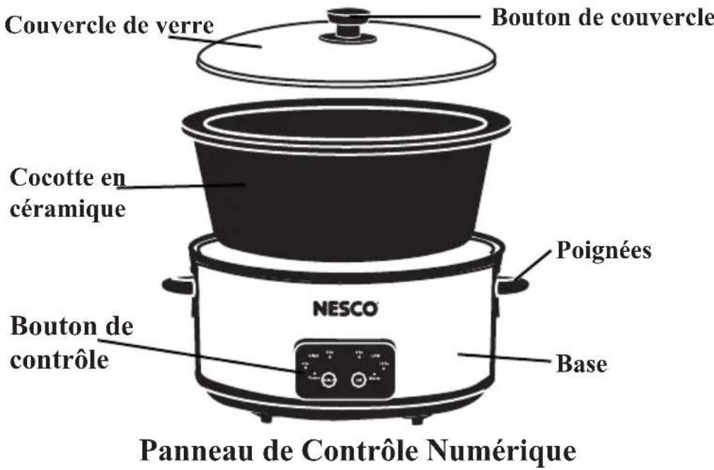 Nesco DSC625 - Pièces - 1