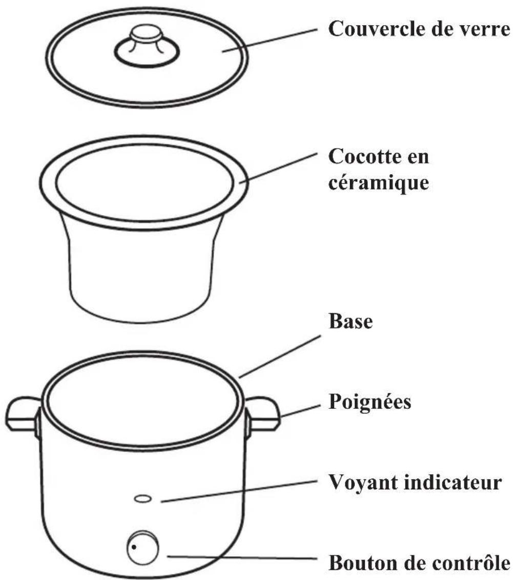 Nesco SC425 - PIÈCES - 1