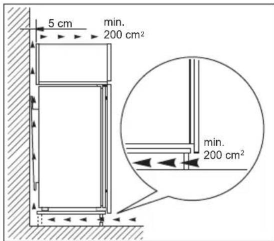 ELECTROLUX ENT6TE18S - Cerințe de ventilatie - 1