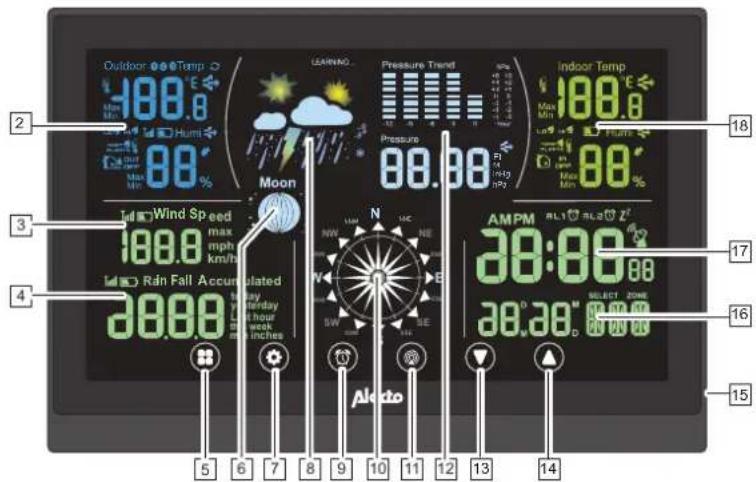 ALECTO WS3850 - OVERVIEW - 2