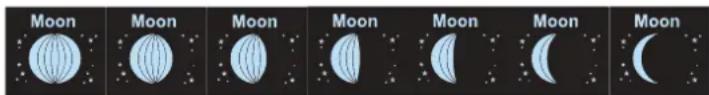 ALECTO WS3850 - Moon phase display: - 2