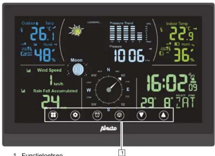 ALECTO WS3850 - OVERZICHT - 1