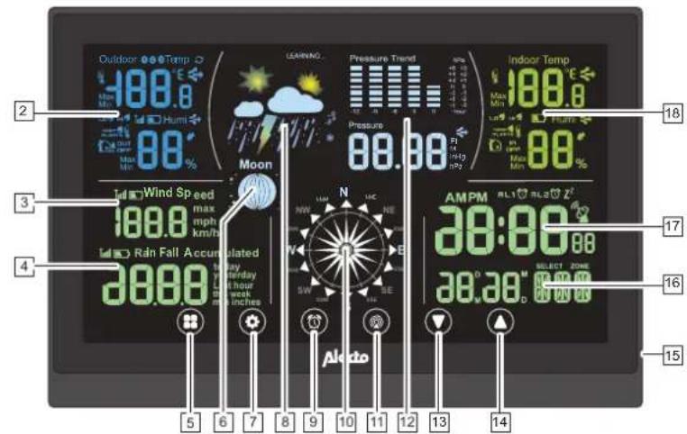 ALECTO WS3850 - APERÇU - 2
