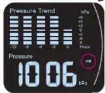 ALECTO WS3850 - Barometer: - 1