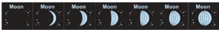 ALECTO WS3850 - Moon phase display: - 1