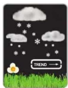 ALECTO WS1560 - Weather forecast - 7