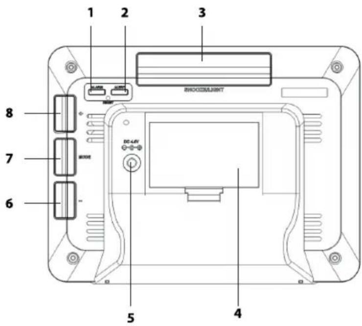 ALECTO WS1560 - Indoor unit - 2