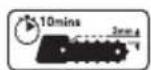 BLACK & DECKER GK1930T - Sull'elettroutensile sono presenti i seguenti simboli di avvertimento: - 6