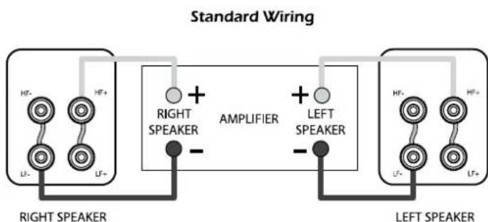 Q-ACOUSTICS Concept 20 - Bi-Wiring - 1