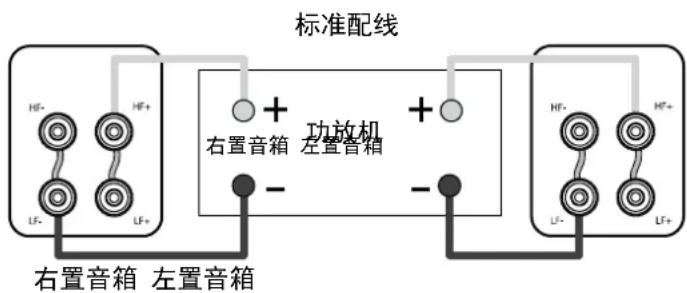 Q-ACOUSTICS Concept 20 - 立体声系统连接 - 1