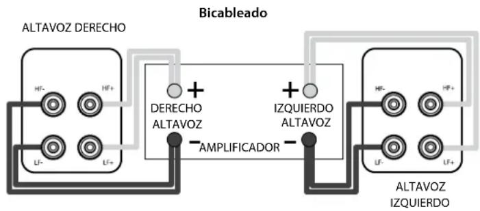 Q-ACOUSTICS Concept 20 - Bicableado - 1