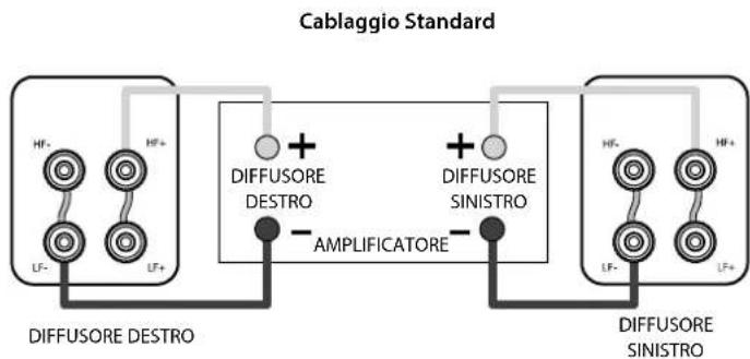 Q-ACOUSTICS Concept 20 - Collegamenti standard - 1