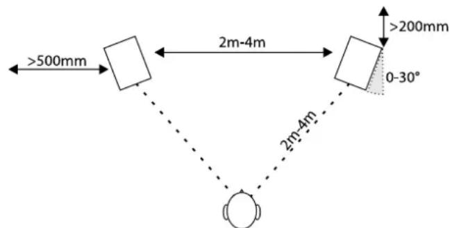 Q-ACOUSTICS Concept 20 - Concept 40 - 1