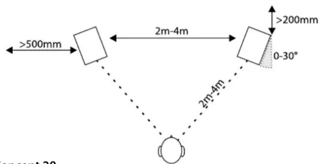 Q-ACOUSTICS Concept 20 - Concept 40 - 1