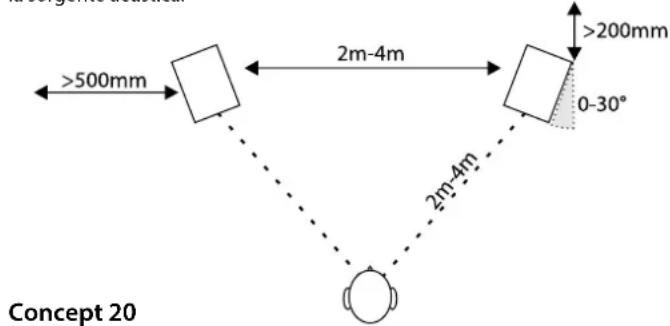 Q-ACOUSTICS Concept 20 - Concept 40 - 1