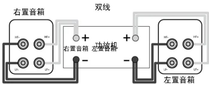 Q-ACOUSTICS Concept 20 - 双线分音 - 1