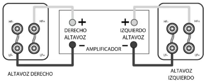 Q-ACOUSTICS Concept 20 - Conexiones estandar - 1